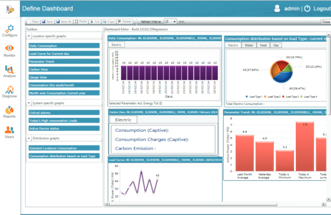 secure ewatch monitoring
